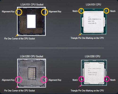سوکت CPU Intel LGA 1200